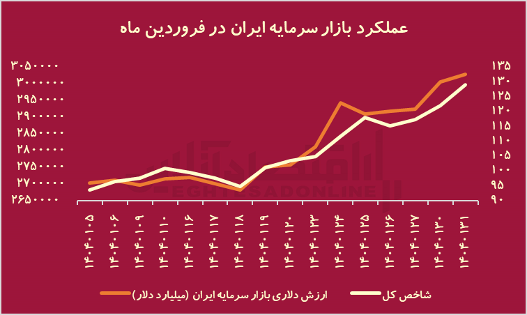ییییی ییییی