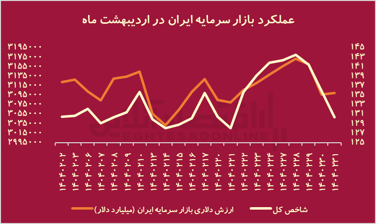 ییییی ییییی