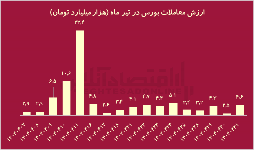 ییییی ییییی