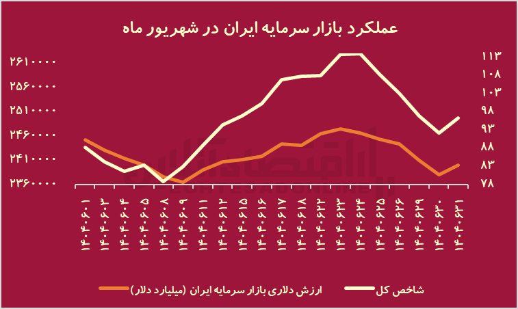 ییییی ییییی