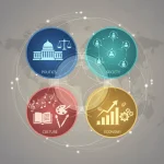 اهمیت چهار حوزه کلیدی سیاست، جامعه، اقتصاد و فرهنگ در تحلیل رویدادهای روز