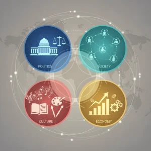 اهمیت چهار حوزه کلیدی سیاست، جامعه، اقتصاد و فرهنگ در تحلیل رویدادهای روز
