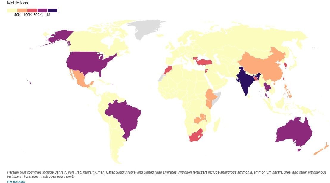 جنگ آمریکا و رژیم صهیونیستی علیه ایران , کشاورزی , امنیت غذایی , فائو | سازمان فائو , 