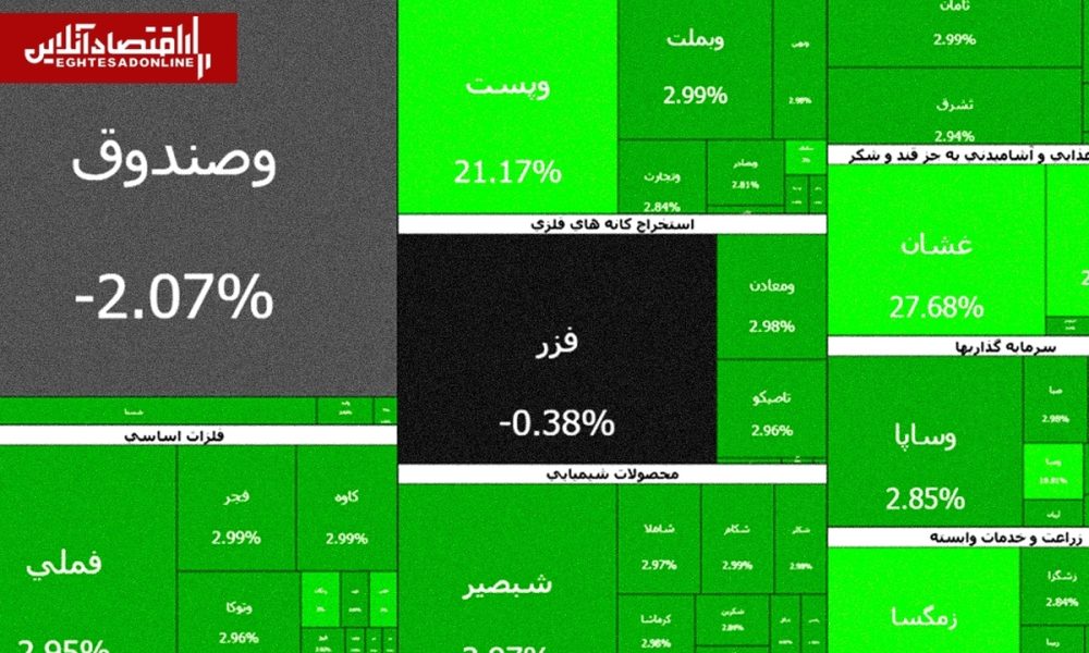 سومین روز سبز بورس در سال ۱۴۰۵؛ بیش از ۵۰۰ نماد مثبت شدند