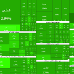 عملکرد نیمه بازار سهام امروز شنبه ۹ خرداد ۱۴۰۵؛ حتی یک نماد هم منفی نیست
