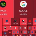 کاهش هزار میلیارد دلاری ارزش بازار سهام آمریکا
