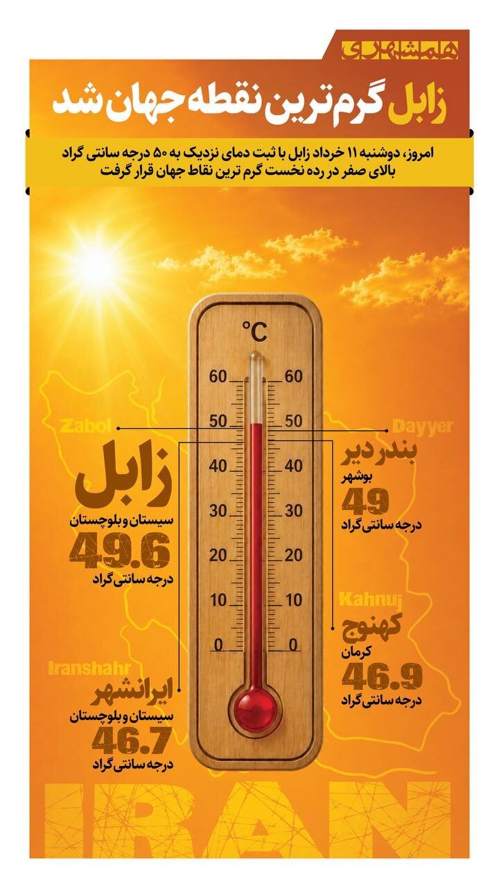 رکورد گرمای جهان در ایران شکست/ این شهر گرمترین نقطه جهان شد+ عکس رکورد گرمای جهان در ایران شکست/ این شهر گرمترین نقطه جهان شد+ عکس