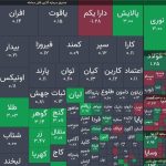 عبور شاخص کل بورس از سقف تاریخی؛ بازار سرمایه در مسیر اهداف جدید