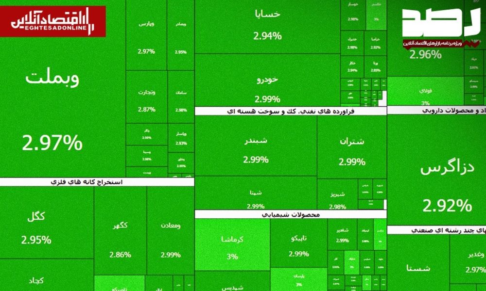 عملکرد نیمه بازار سهام امروز یکشنبه ۲۴ خرداد ۱۴۰۵ | سرانه خرید حقیقی به ۱۰۰ میلیون رسید