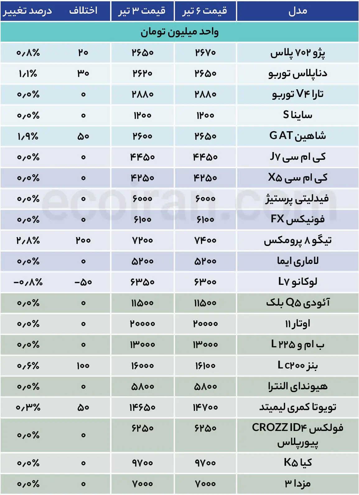 جدول قیمت خودرو
