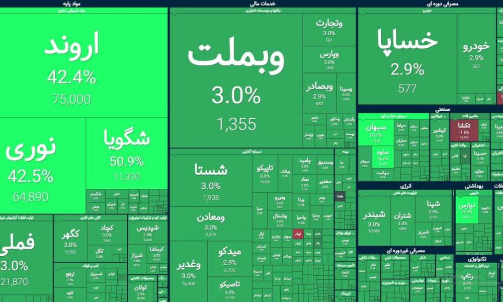 یک قدم تا فتح کانال ۵ میلیونی؛ بورس در تب توافق رکوردها را جابه‌جا کرد
