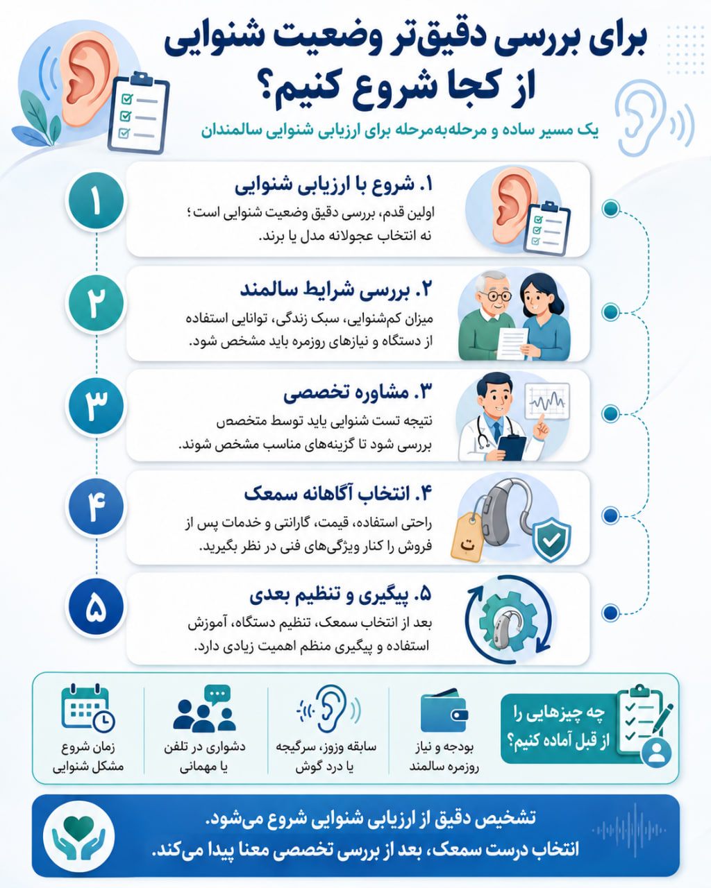 راهنمای مراحل ارزیابی شنوایی سالمندان