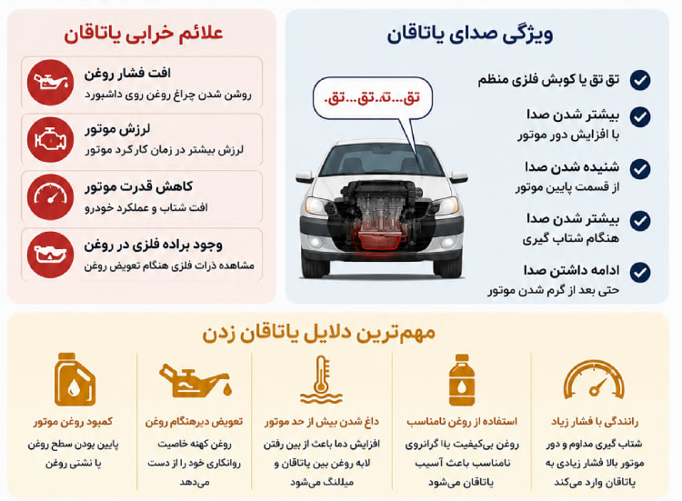 اینفگرافیک صدای یاتاقان خودرو در شیراز