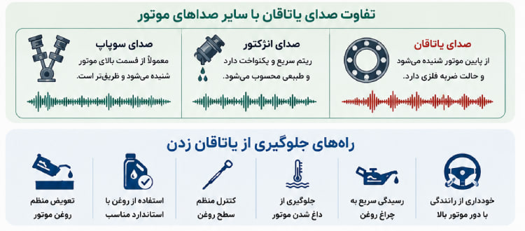 دلایل یاتاقان زدن در تعمیرات خودرو