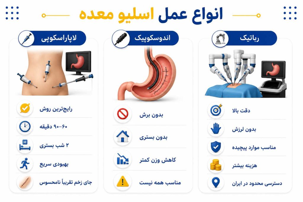 عمل اسلیو چیست