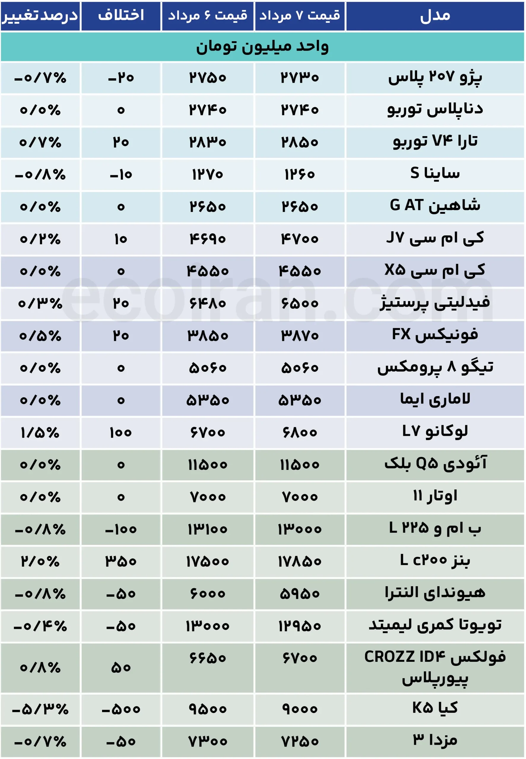 جدول قیمت خودرو (13)