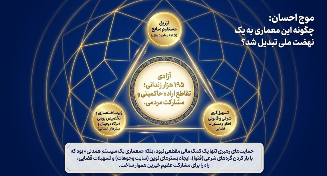 جریانسازی همدلی؛ واکاوی حمایت امام شهید از آزادی زندانیان نیازمند امام شهید , شهید امام خامنه ای (ره) , ستاد مردمی رسیدگی به امور دیه و کمک به زندانیان نیازمند | ستاد دیه ,