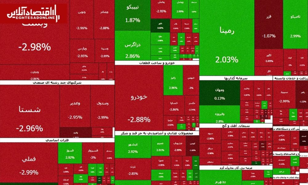 حاکمیت ترس بر بازار | عرضه ادامه دارد