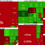خروج دوباره پول از بازار سهام | شاخص کل به زیر ۵ میلیون رسید