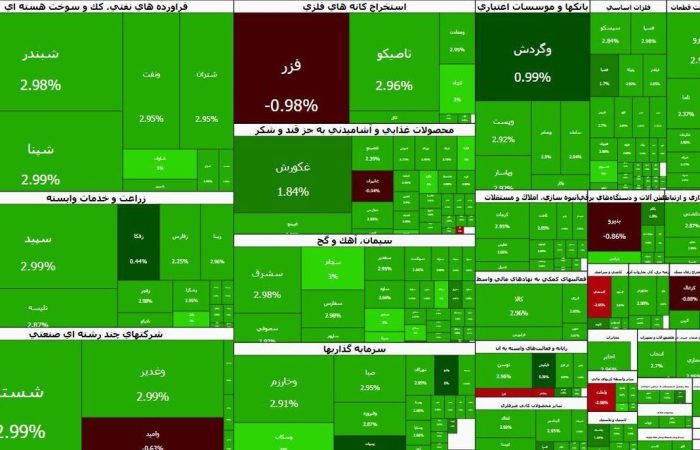 سرانه خرید حقیقی افزایش یافت | بیشترین تحرکات در کدام نماد بود؟