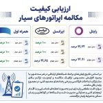 همراه اول در صدر پایداری مکالمه اپراتورها