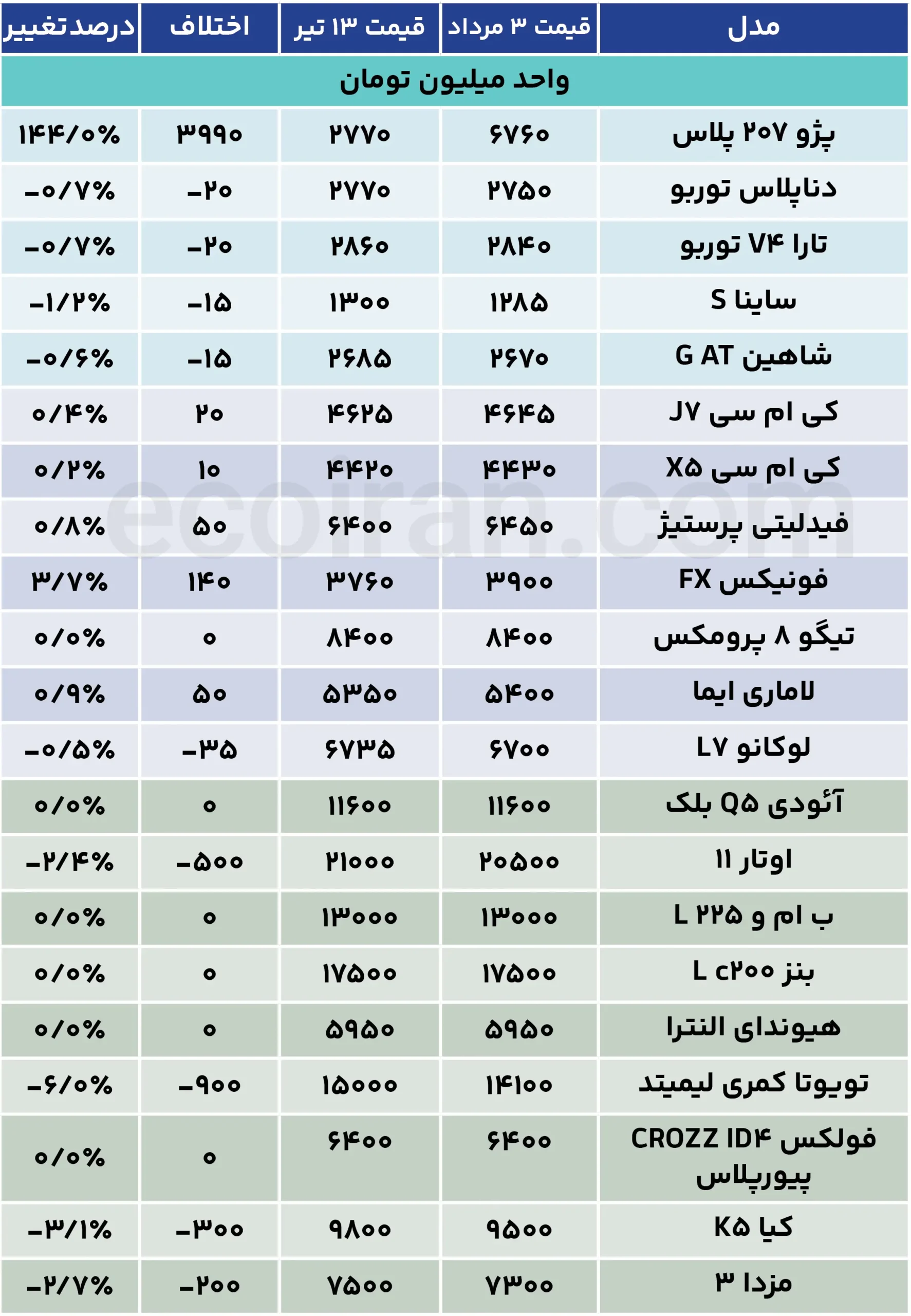 جدول قیمت خودرو (9)