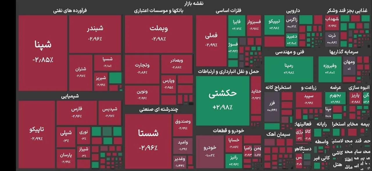 وضعیت بورس امروز شنبه ۲۰ تیر ۱۴۰۵ / بورس قرمزپوش شد وضعیت بورس امروز شنبه ۲۰ تیر ۱۴۰۵ / بورس قرمزپوش شد