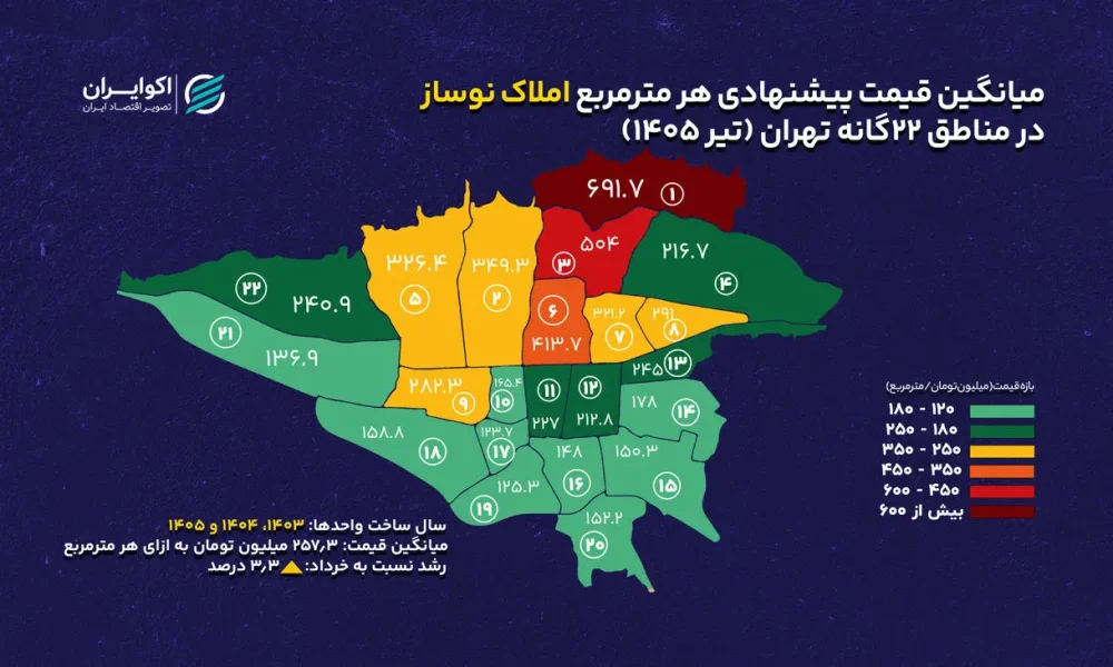 گران‌ترین و ارزان‌ترین نوسازهای تهران کجاست؟/ نوسازهای این منطقه به متری 700میلیون رسید