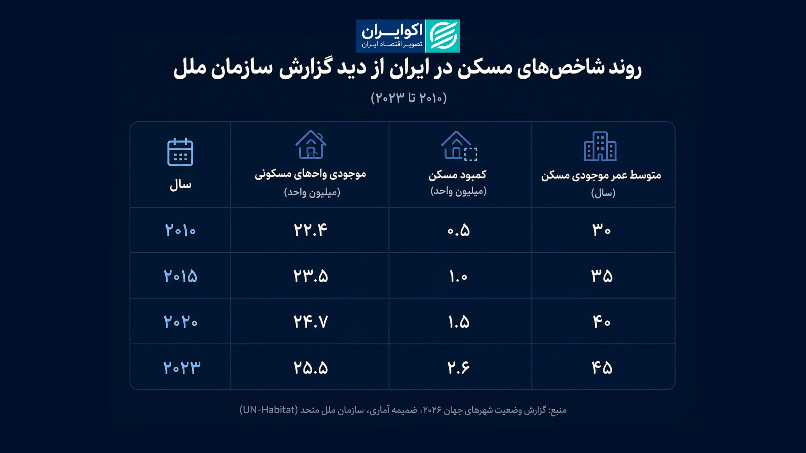 فاطمه 1