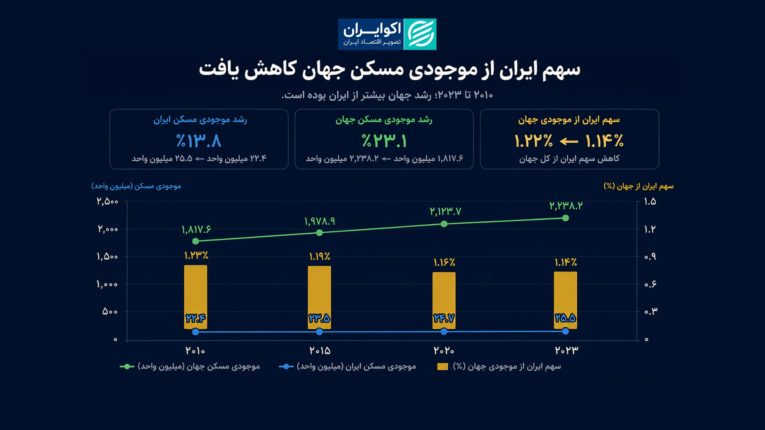 فاطمه 2