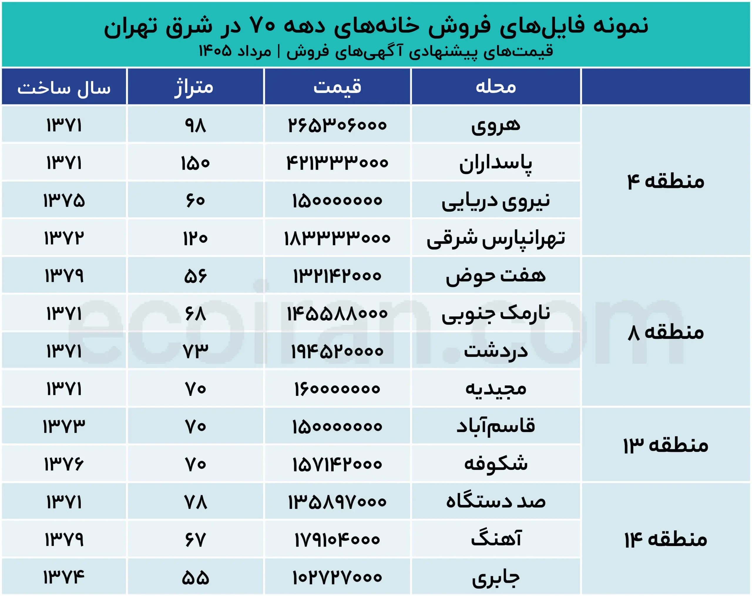 نمونه_فایل‌های_فروش_خانه‌های_دهه_۷۰_در_شرق_تهران