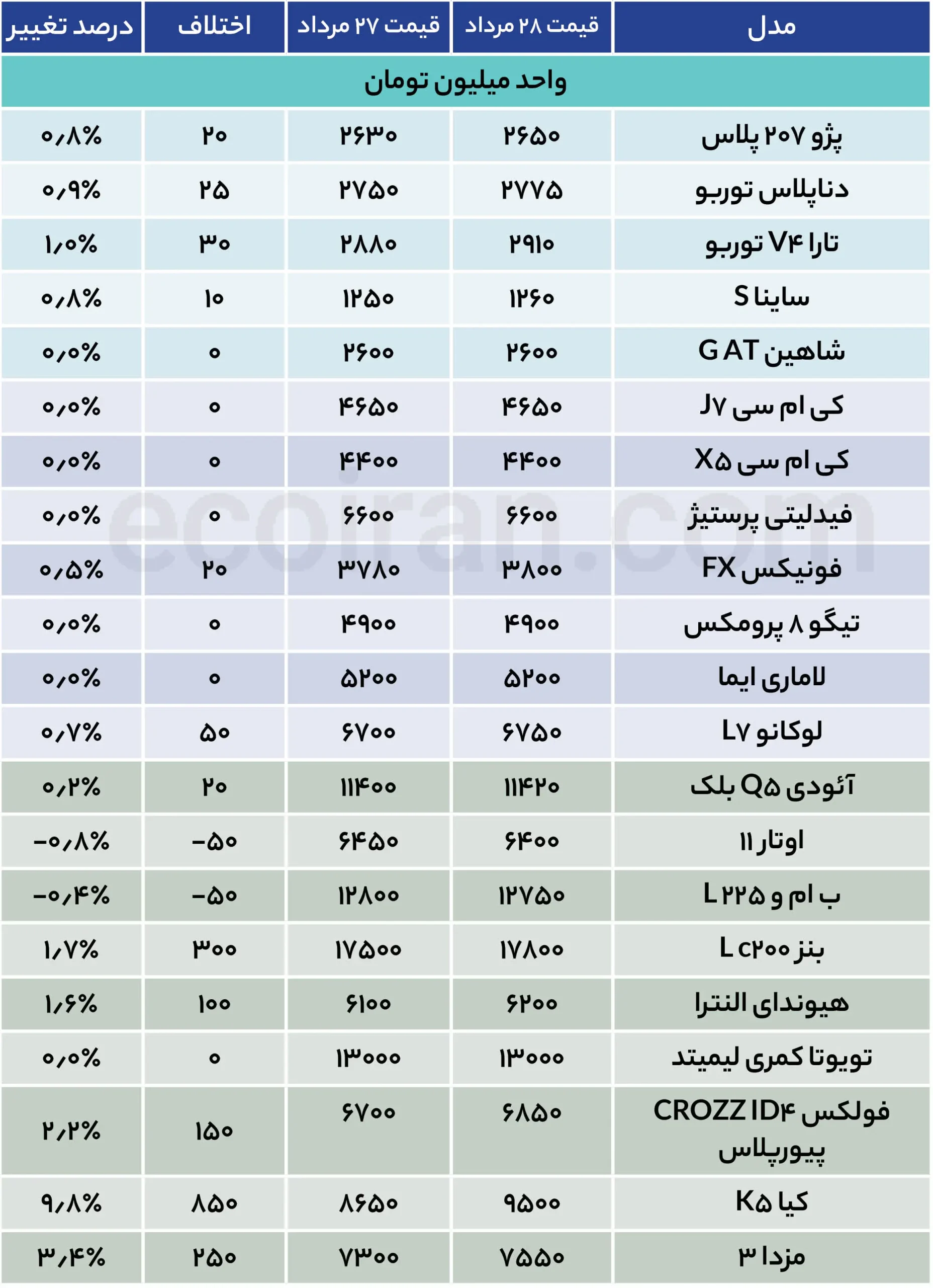 جدول قیمت خودرو (20)