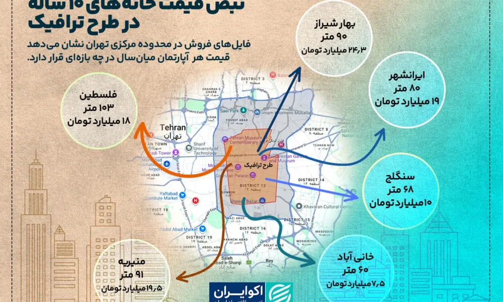 قیمت هر متر خانه ۱۰ ساله در قلب تهران