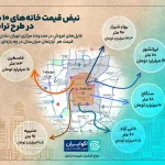 قیمت هر متر خانه ۱۰ ساله در قلب تهران