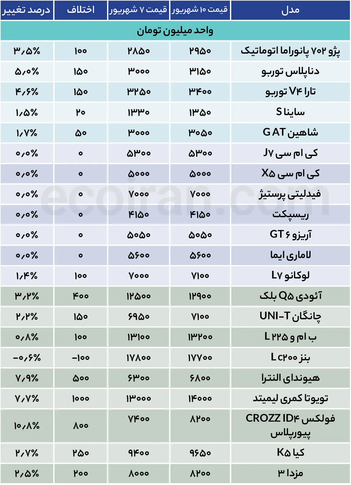 پرواز میلیاردی خودرو در سه روز + جدول قیمت روز جدول قیمت خودرو (25)