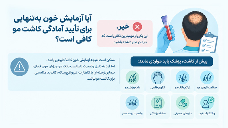 آیا آزمایش خون به‌تنهایی برای تأیید آمادگی کاشت مو در شیراز کافی است؟