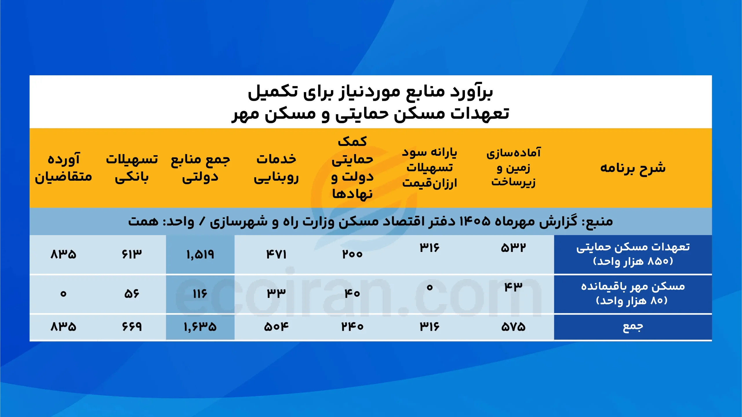جدول1 عکرانی
